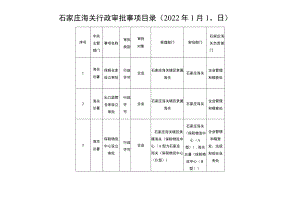 石家庄海关行政审批事项目录2022年1月10日.docx