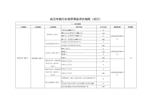 武汉市旅行社信用等级评价细则（试行）.docx