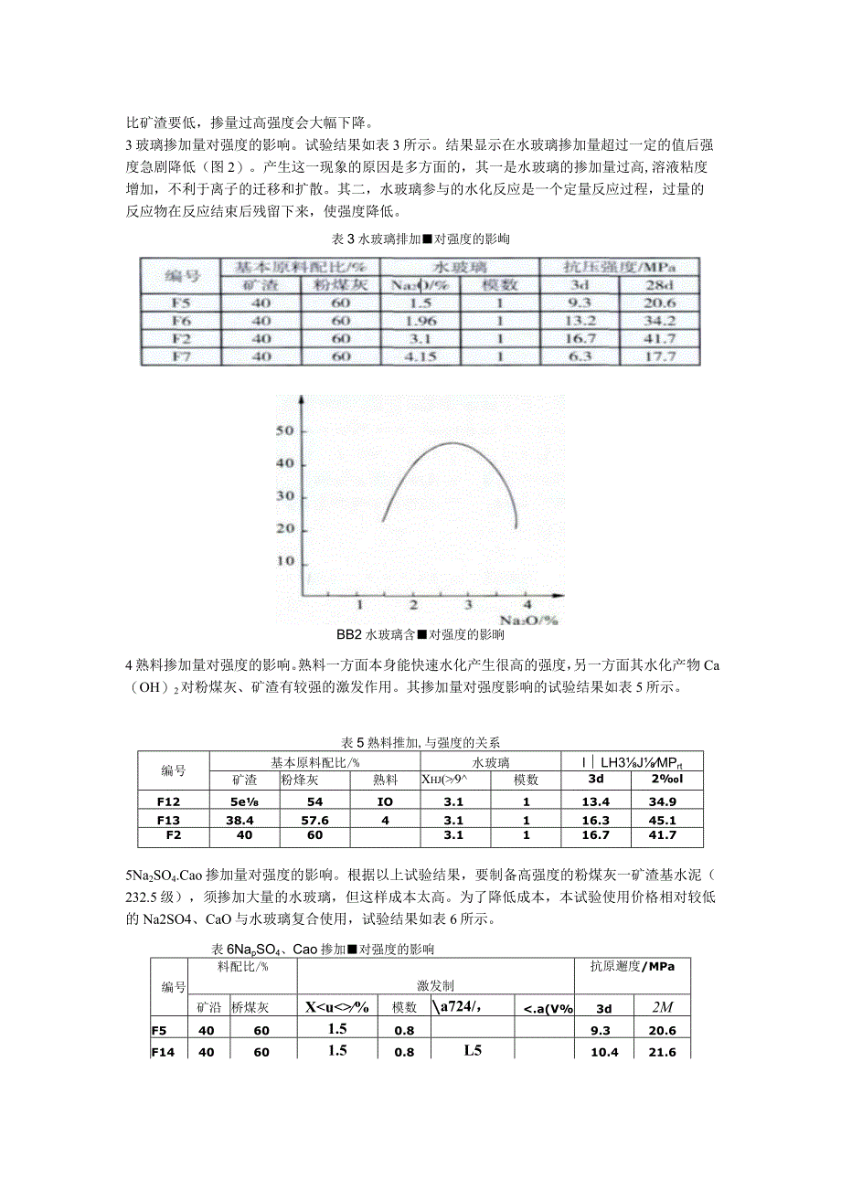 粉煤灰—矿渣水泥的碱激发规律研究.docx_第2页