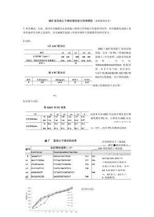 碱矿渣混凝土干燥收缩性能与预测模型.docx
