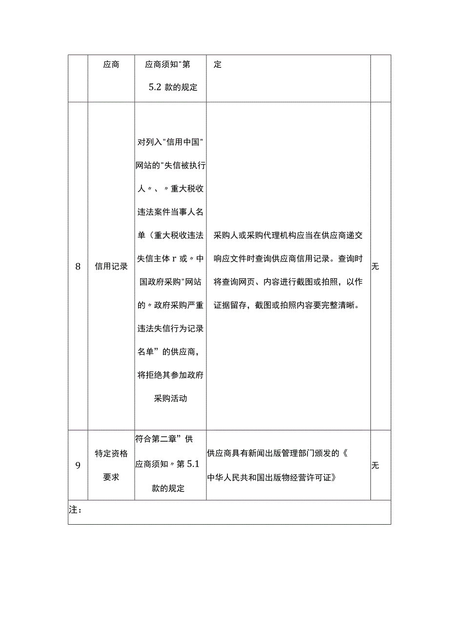 政府采购供应商资格审查标准.docx_第3页