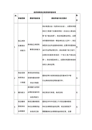 政府采购供应商资格审查标准.docx