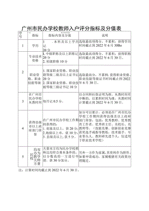 广州市民办学校教师入户评分指标及分值表.docx