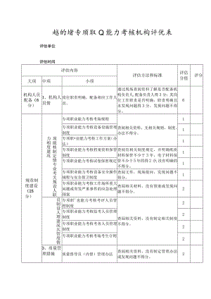 甘肃省专项职业能力考核机构评估表.docx