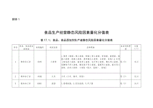 食品生产经营静态风险因素量化分值表.docx