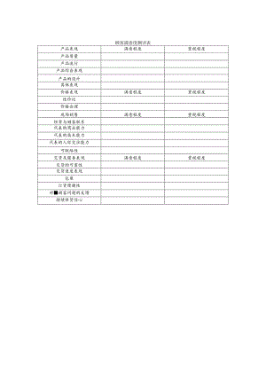 某企业顾客满意度测评表(doc 1页).docx