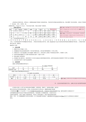 试块的抗压强度实验.docx