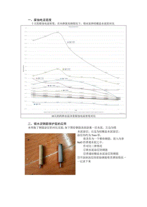 腐蚀电流密度.docx
