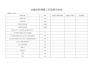 运输结构调整工作监测分析表.docx