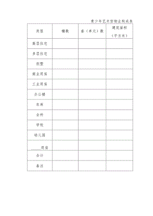 青少年艺术宫物业构成表.docx