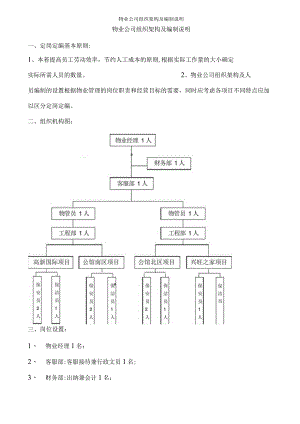物业公司组织架构及编制说明.docx