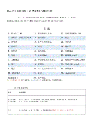 食品安全监督抽检计划2023版 VS 2022版.docx