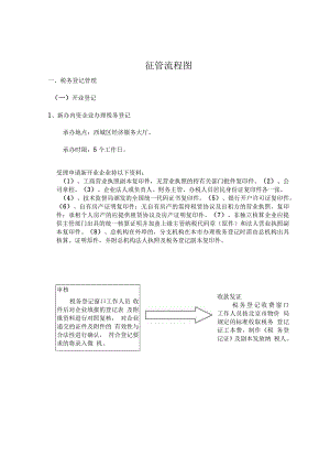 征管流程图.docx