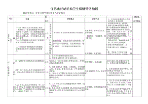 江苏省托幼机构卫生保健评估细则11.docx