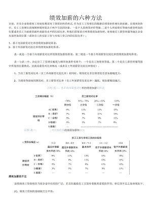 绩效管理下的绩效加薪的六种方式绩效加薪的六种方法.docx