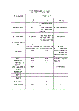 江苏省体弱儿分类表.docx