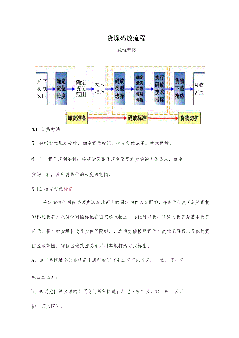 建筑施工仓储货物保管规范建材、钢材、板材仓储管理.docx_第3页