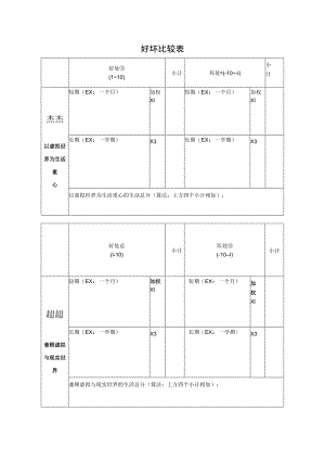 心理健康教育-杰杰超超的虚拟与现实-课程学案.docx