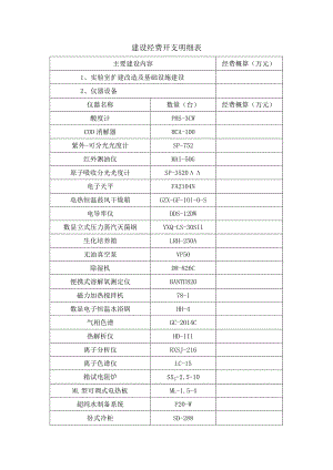 建设经费开支明细表.docx