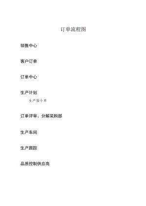 订单流程图.docx