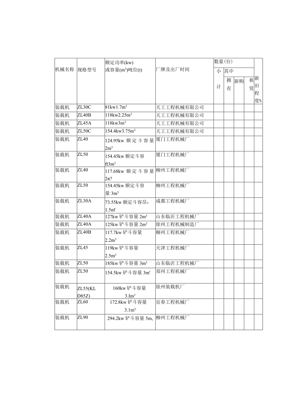 施工机械表.docx_第3页