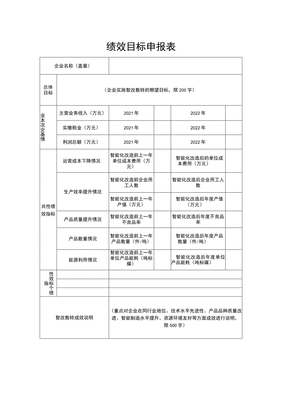 绩效目标申报表.docx_第1页