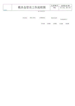 模具仓管员工作流程图.docx