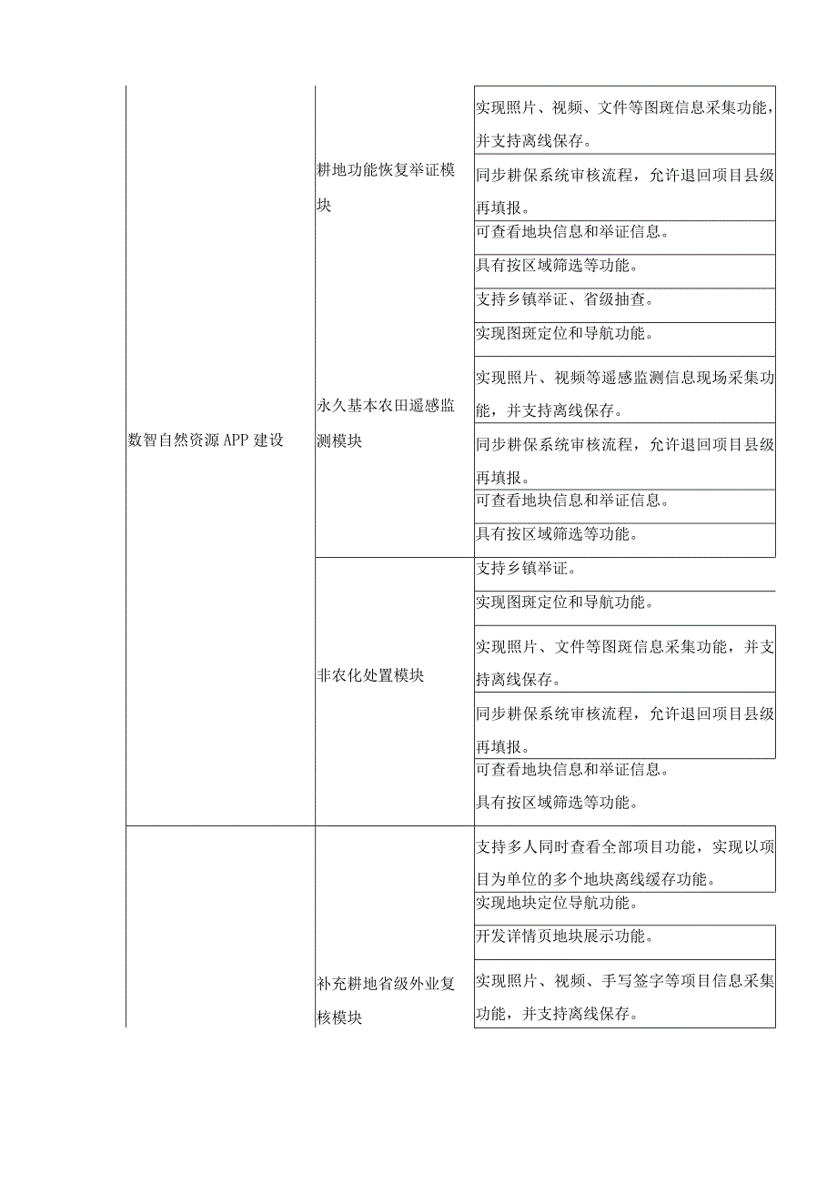 省域空间治理移动端应用(数智自然资源)建设需求说明.docx_第3页