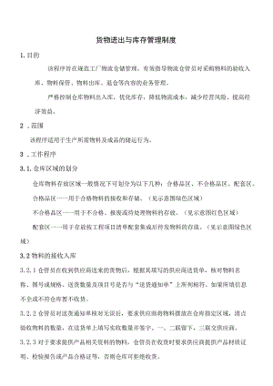 货物进出与库存管理制度物料接收、发放、帐务管理规定.docx