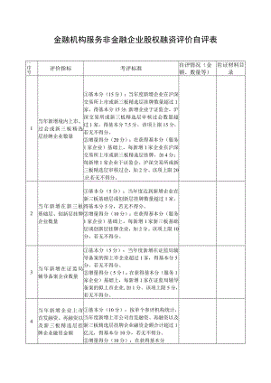 金融机构服务非金融企业股权融资评价自评表.docx