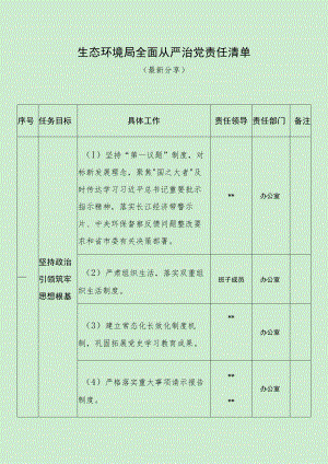 生态环境局全面从严治党责任清单（最新分享）.docx