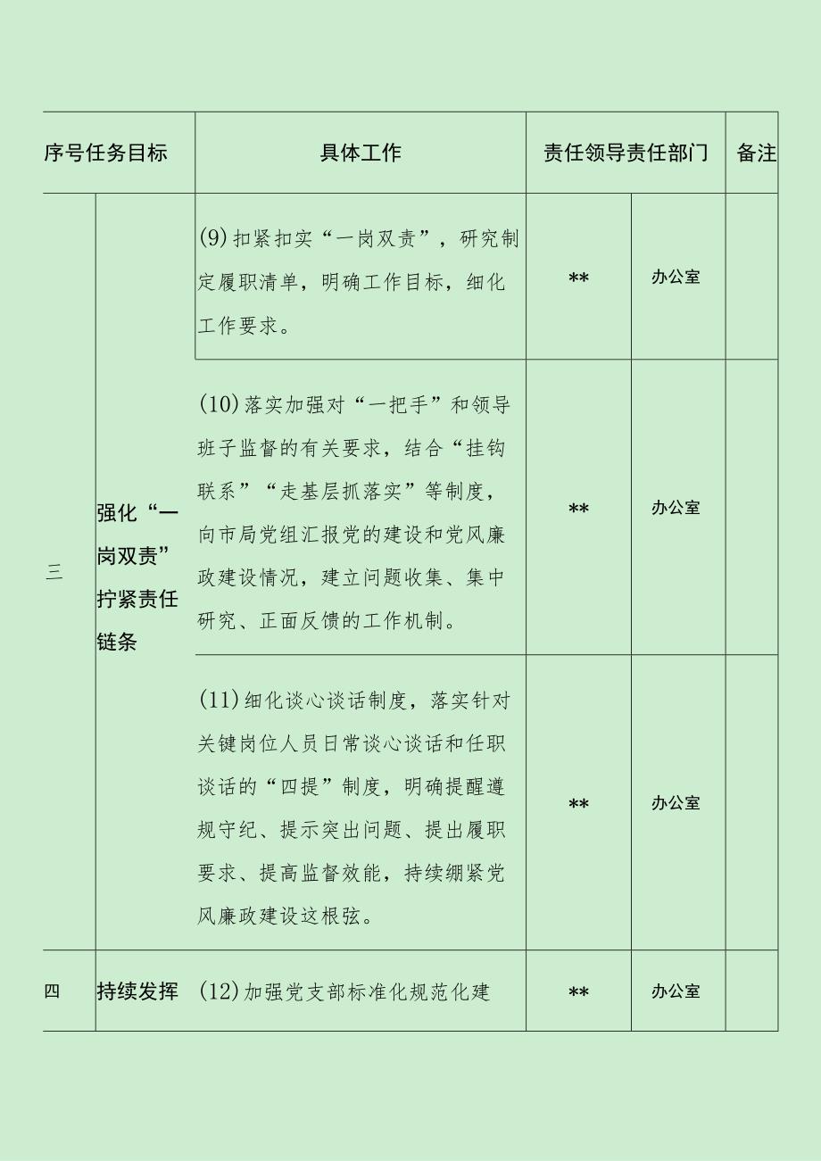 生态环境局全面从严治党责任清单（最新分享）.docx_第3页