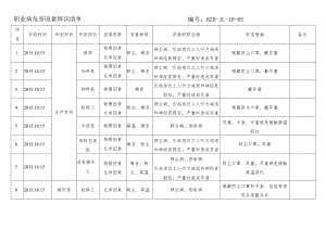 职业病危害因素辨识清单.docx