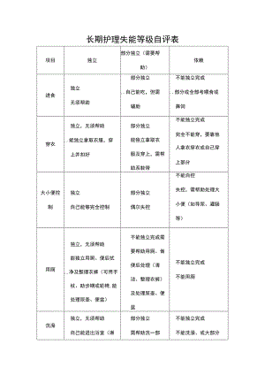 长期护理失能等级自评表.docx