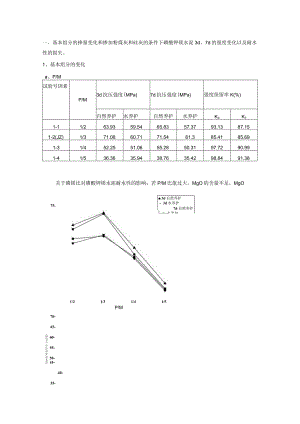 掺量变化和掺加粉煤灰和硅灰的条件下磷酸钾镁水泥.docx