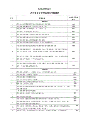 承包商安全管理标准及考核细则.docx