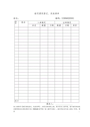 船舶船员酒类登记、发放清单.docx