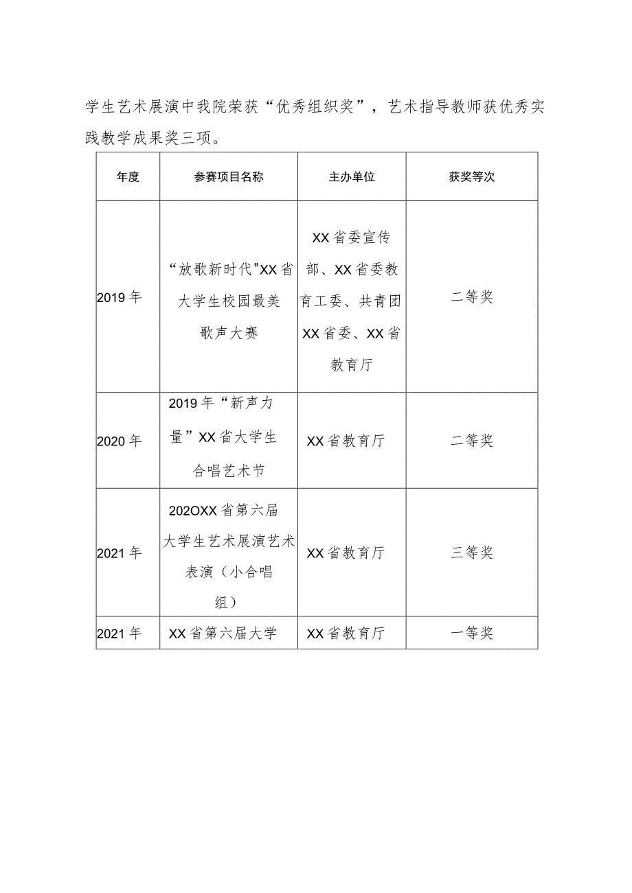职业学院艺术教育发展年度报告.docx_第3页