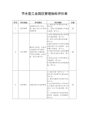 节水型工业园区管理指标评价表.docx