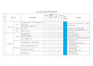 糠醛厂作业活动风险防控.docx