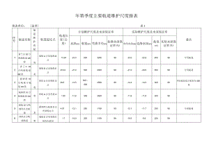 航道维护管理报表.docx