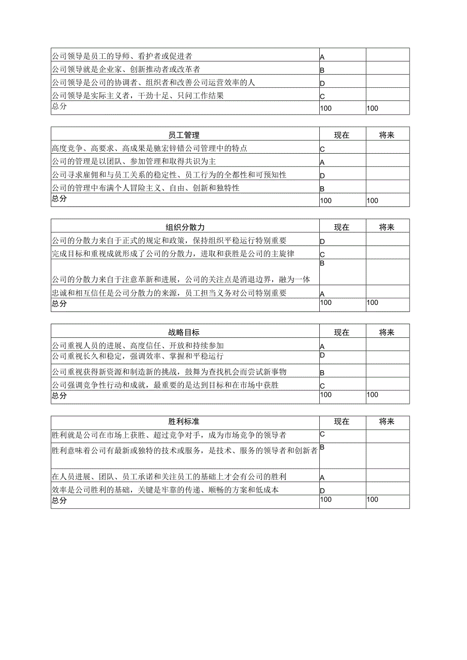 某企业文化评估.docx_第2页