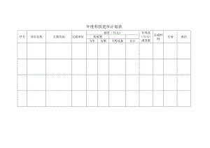 年度科技进步计划表.docx