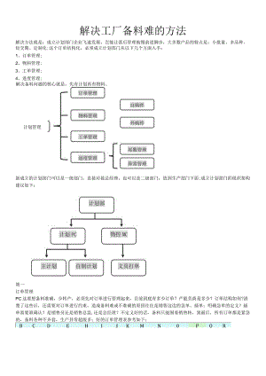 解决工厂备料难的方法成立计划部门从这几个方面入手.docx