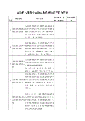 金融机构服务非金融企业债券融资评价自评表.docx