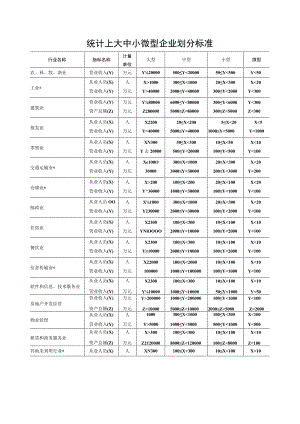 统计上大中小微型企业划分标准.docx