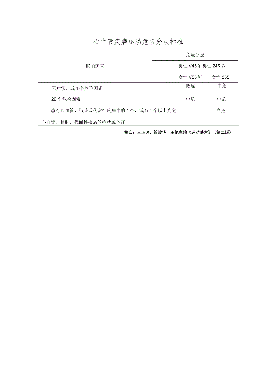 心血管疾病运动危险分层标准.docx_第1页