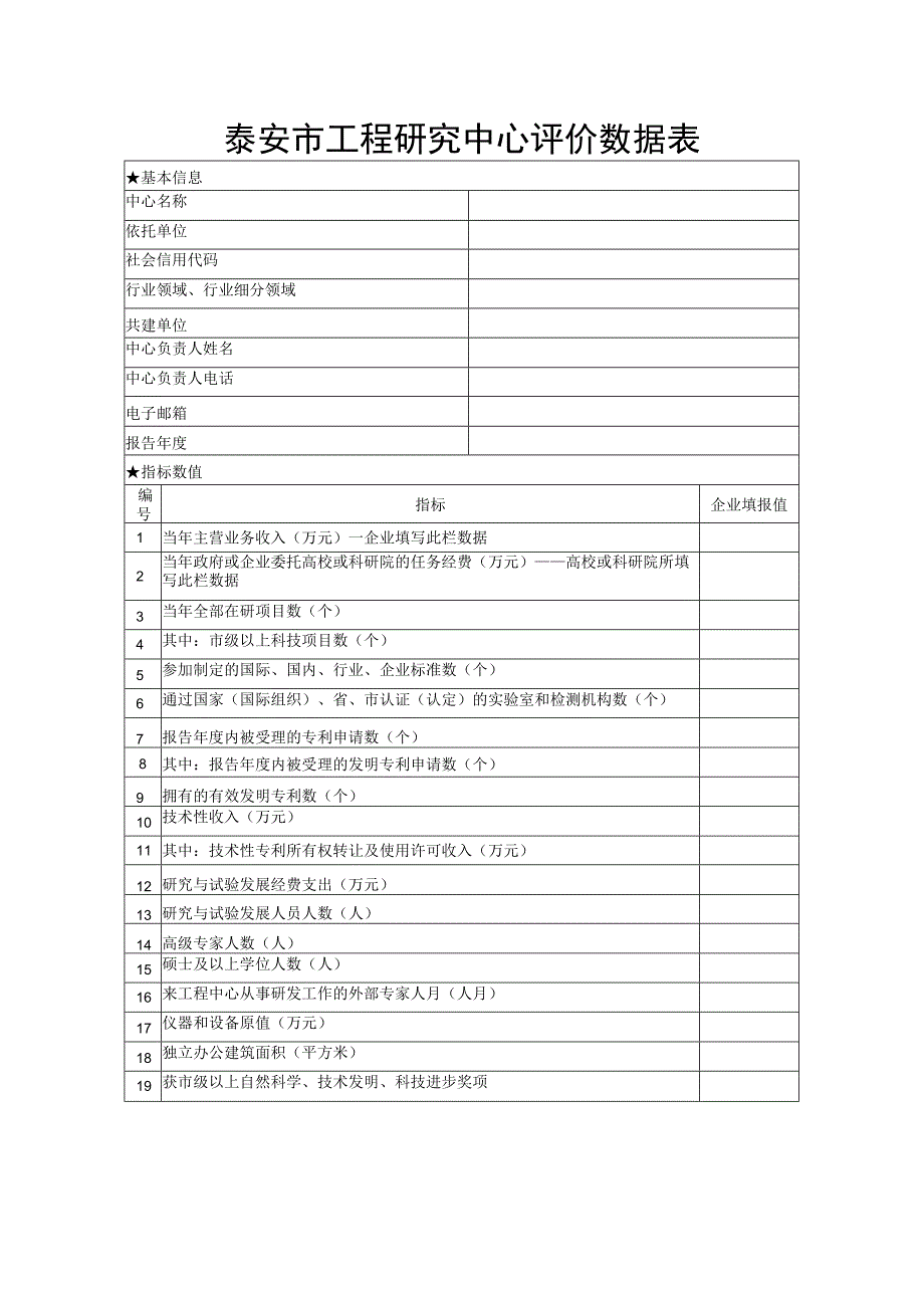 泰安市工程研究中心评价数据表.docx_第1页