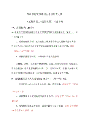 苏州市建筑业企业信用综合评价质量安全类检查考核导则（质量缩减版）.docx