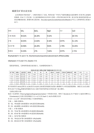碱激发矿渣水泥实验.docx